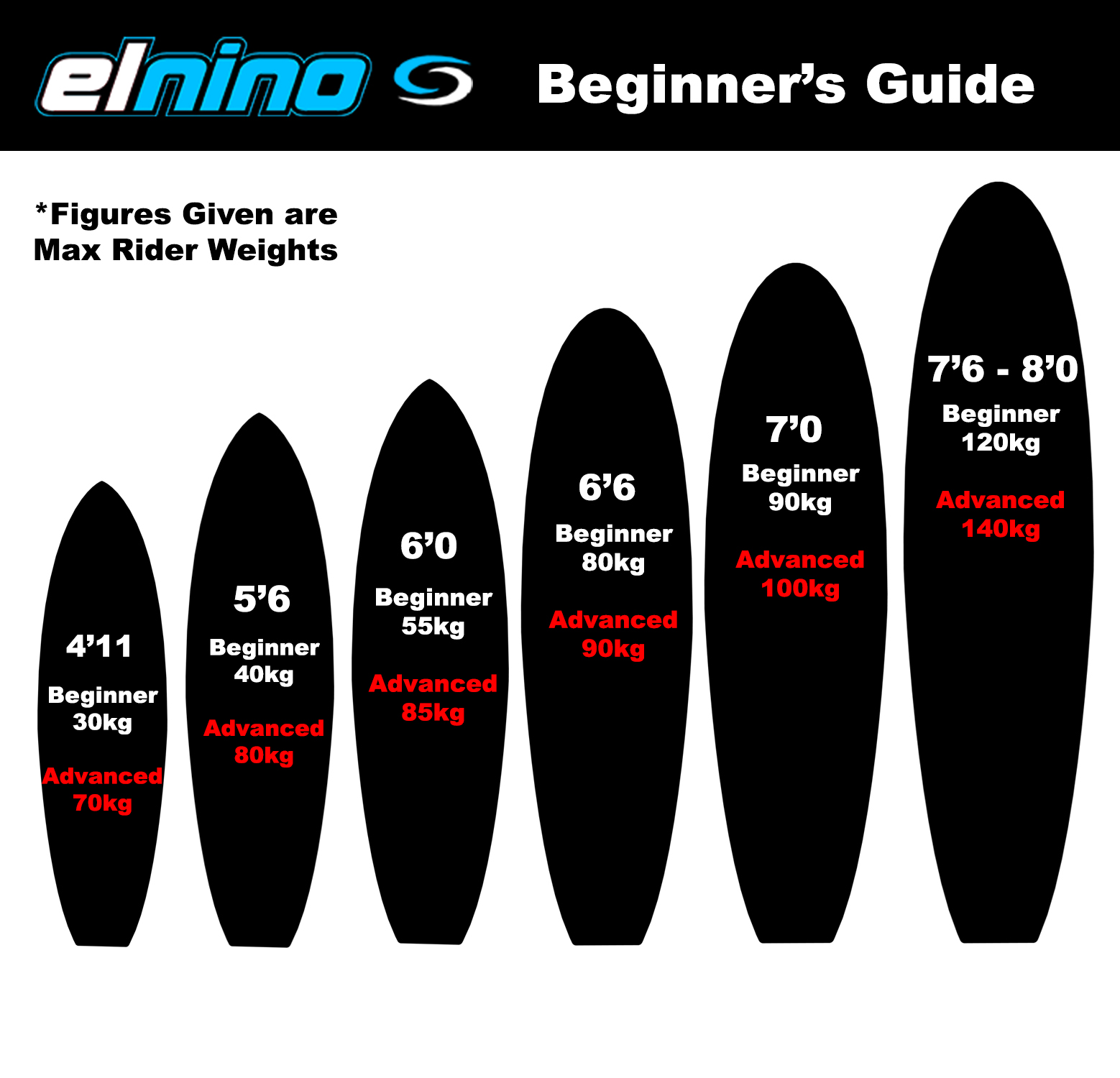 elnino board guide